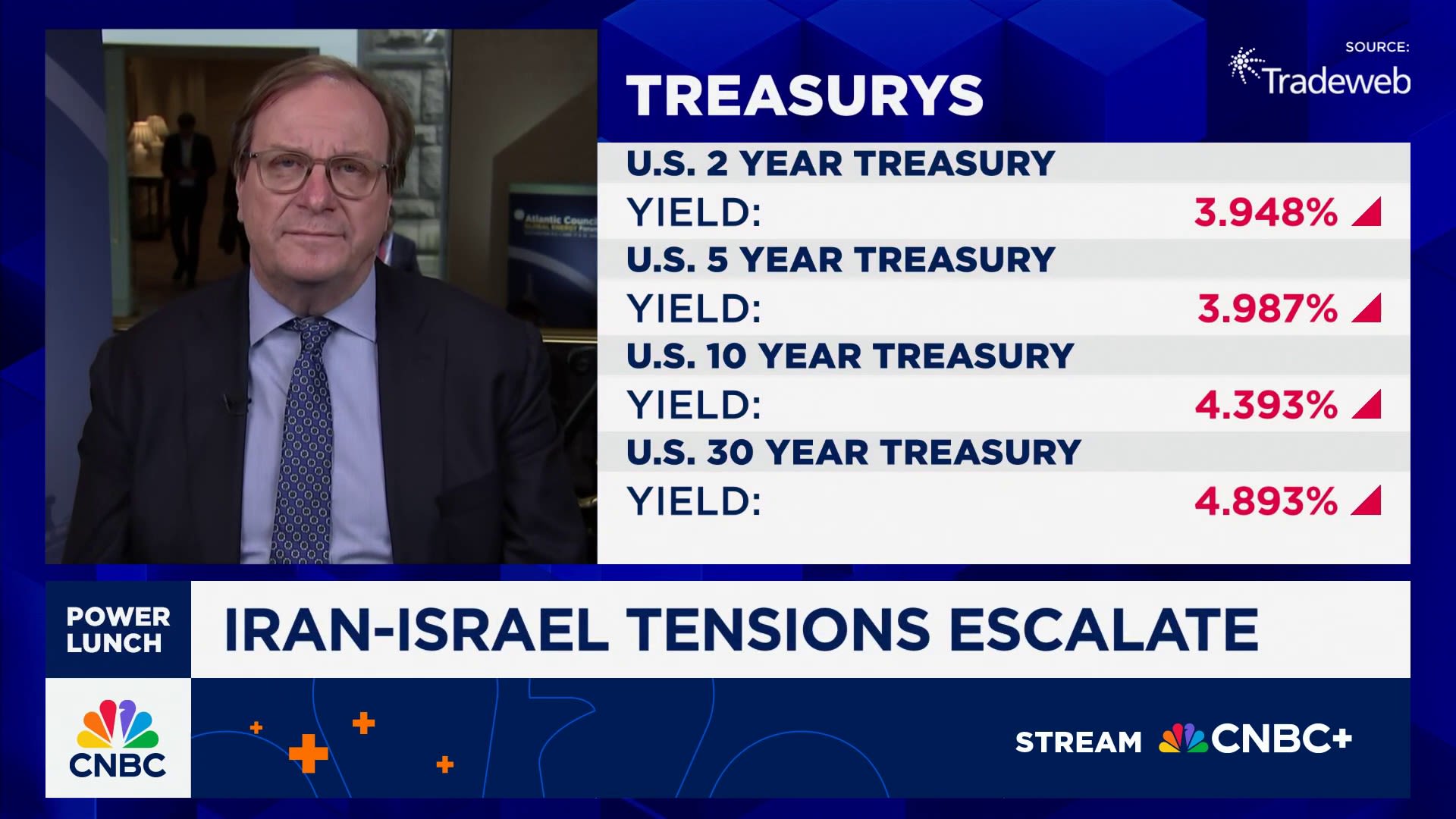Israel sees Iran conflict as an existential question, says The Atlantic Council CEO Fred Kempe
