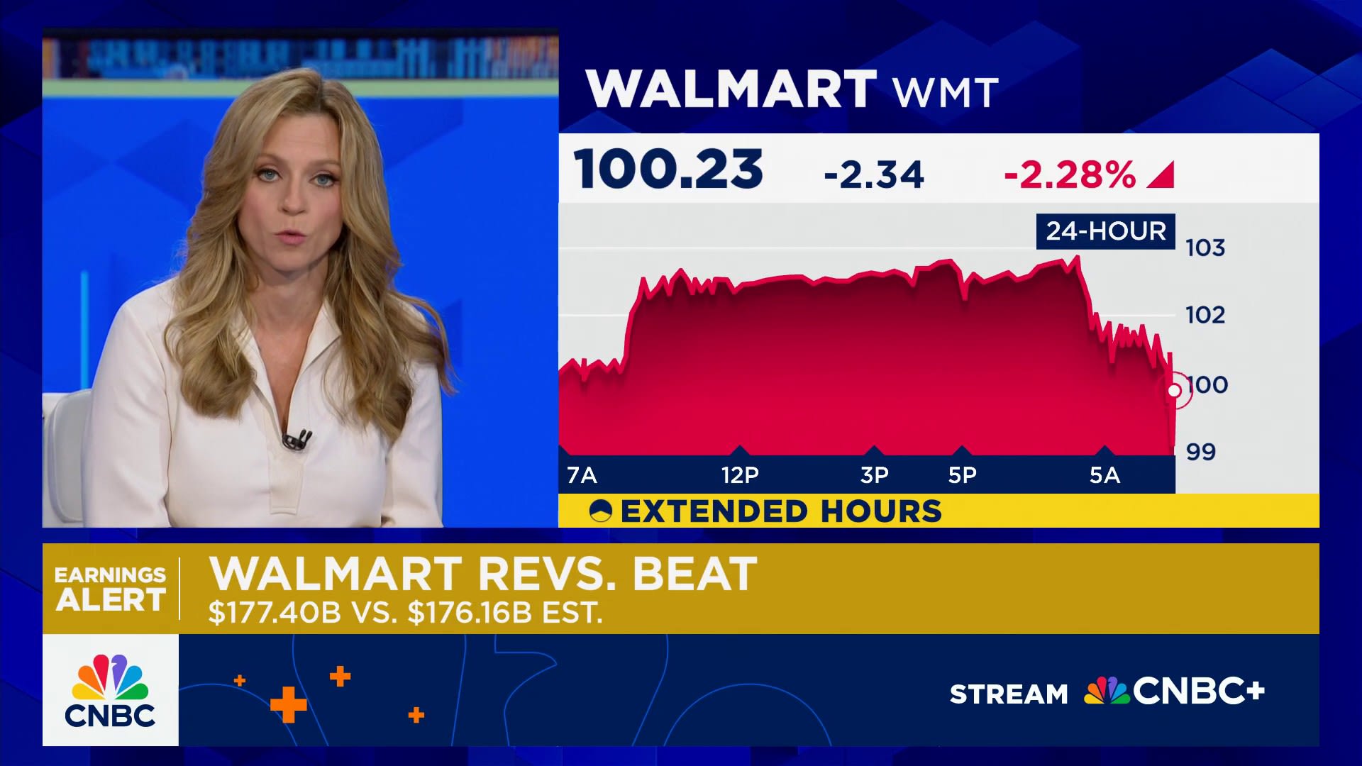Walmart hikes sales and earnings outlook even as it says tariff costs are rising